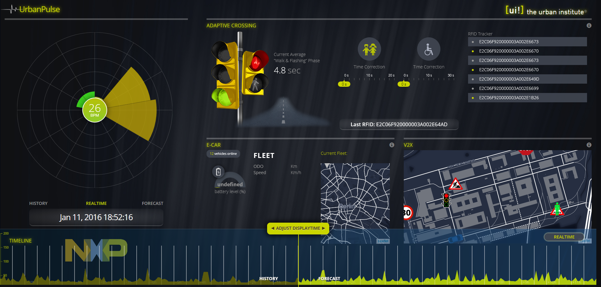 NXP Dashboard 2016 01 11 18 52 31