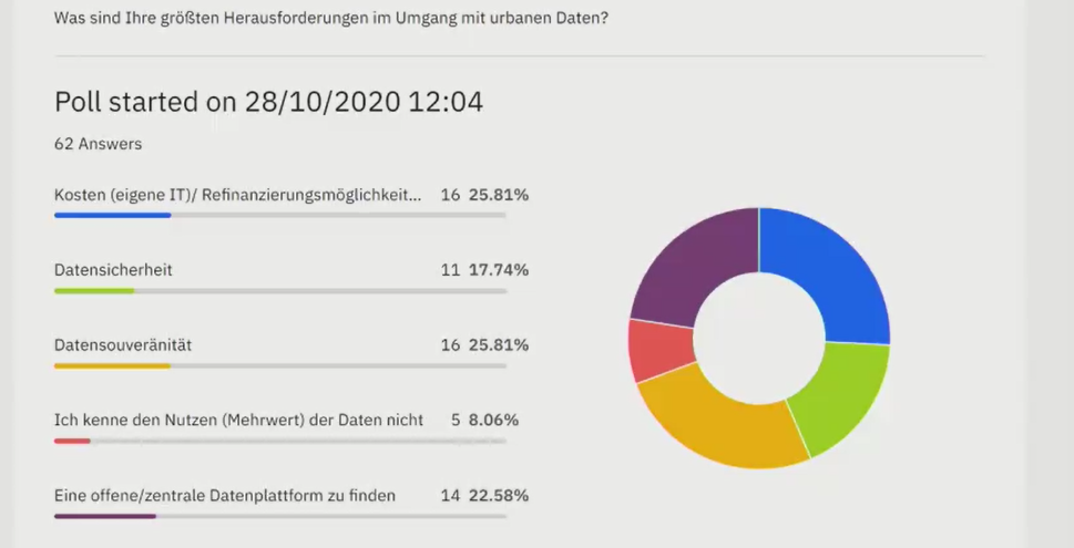 DKSR Umfrage SMACC 20