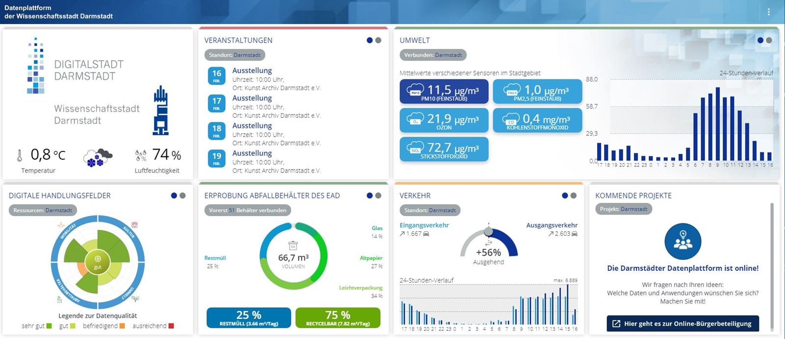 2021 02 15 Datenplattform Darmstadt